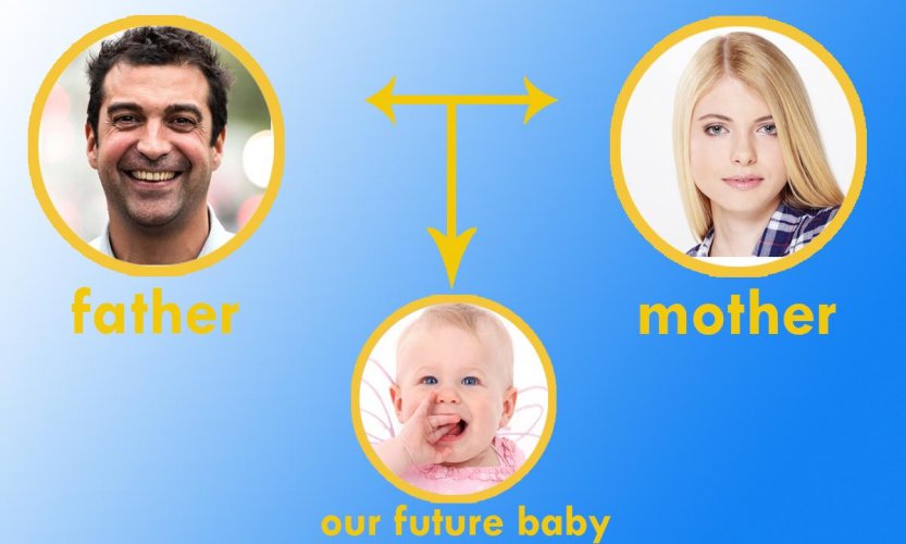 Your Future Baby Face Generator 7 0 Telecharger Apk Android Aptoide