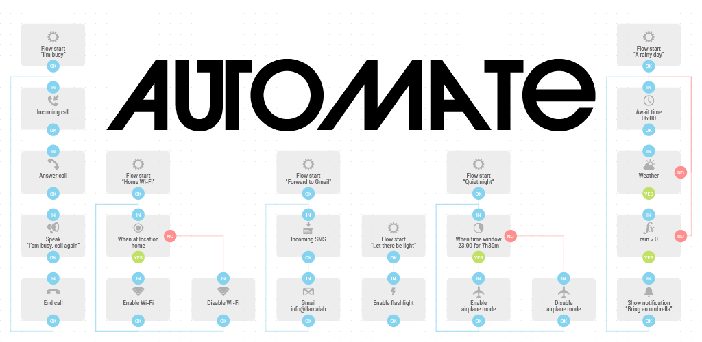 Automate APK Download for Android Aptoide Automate APK Download for Android Aptoide