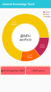 Tamil GK for competitive Exam screenshot 5