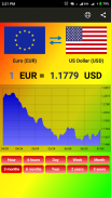 World currency exchange rates screenshot 0