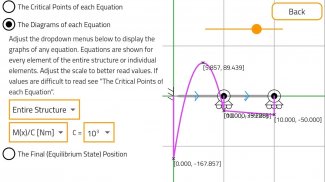 Stiffness Method Solver screenshot 4