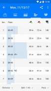 Runtastic PRO Laufen, Joggen und Fitness Tracker screenshot 3