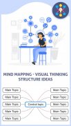 Mind Mapping - Visual Thinking screenshot 4