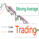 Moving Average Trading Course Icon