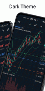 MetaTrader 5 — Forex, Stocks screenshot 5