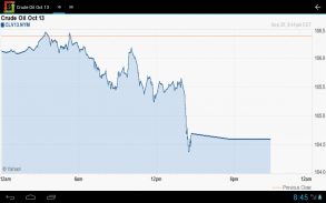 Commodities Market Prices screenshot 1