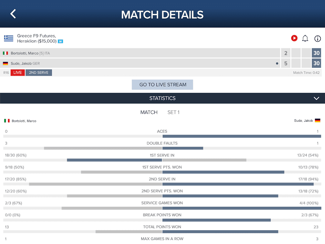ITF Live Scores