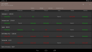 Forex Technical Summary screenshot 3