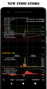 CryptoTA - Technical Analysis screenshot 3