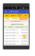 Gold Trading Signals screenshot 2