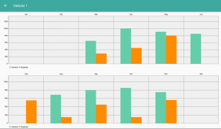 Vehicle Manager-Income Expense & Multiple Accounts screenshot 15