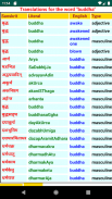 Sanskrit Dictionary Free screenshot 4