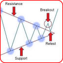 Forex Breakout Signals Icon