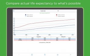 Health Atlas by IHME screenshot 9