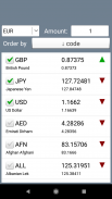Currency Converter. Exchange rates and calculator screenshot 1