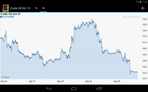 Commodities Market Prices screenshot 4