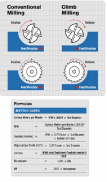 CNC Machinist Helper screenshot 1