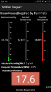 Mollier Diagram (Horticulture) screenshot 1