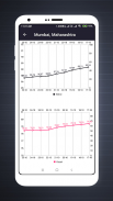 Daily Fuel Price - Petrol Price - Diesel Price screenshot 8