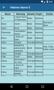 2500 Hebrew Baby Name with Meaning -Christian Name screenshot 3