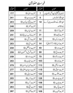 Qasas Ul Anbiya Urdu Full Book screenshot 0
