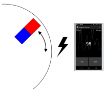 Magnetic Counter - RPM Meter screenshot 1