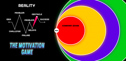 The Motivation Game