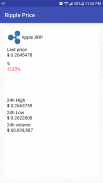 Ripple XRP Price screenshot 0