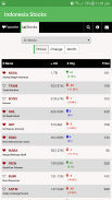 Indonesia Stock Exchange (IDX) screenshot 2