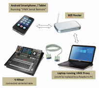 VMX Serial Remote for V-Mixer screenshot 0