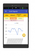 Gold Trading Signals screenshot 0