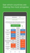 Health Atlas by IHME screenshot 10