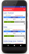Market Watch-Free Intraday Trading Tips screenshot 1