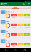 Calorie Chart screenshot 1