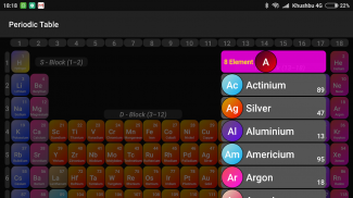 Periodic Table 2020 : Chemistry All Elements screenshot 6