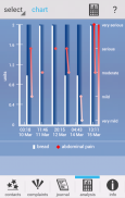 Allergy Analyzer screenshot 2