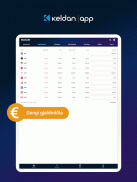 Keldan App screenshot 3