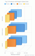 AnyChart Android Chart Demo screenshot 7
