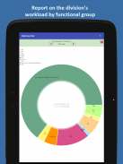 Monitoring of work performance (KVR) screenshot 5