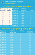 smart numbers for Joker(Hellenic) screenshot 0