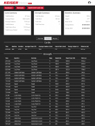 Keiser Metrics screenshot 4