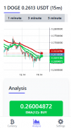 Dogecoin Price & Crypto Signal screenshot 1