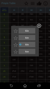 Pinyin Table screenshot 2