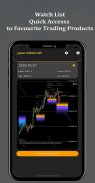 Forex Signals - ZTZ Chart screenshot 13