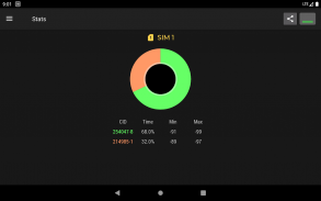 Cell Signal Monitor: mobil şebeke izleme screenshot 2