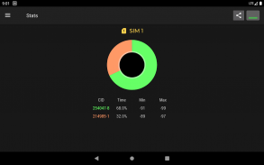 Cell Signal Monitor: monitoring of mobile networks screenshot 2