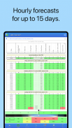 UAV Forecast voor dronepiloten screenshot 6