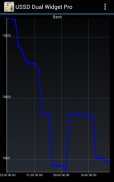 USSDDualWidgetPro screenshot 7