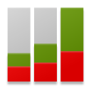 Usage Timelines Free