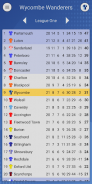 EFN - Unofficial Wycombe Wanderers Football News screenshot 7